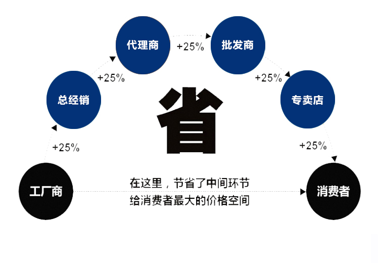 東側(cè)HS電子手輪(圖3)